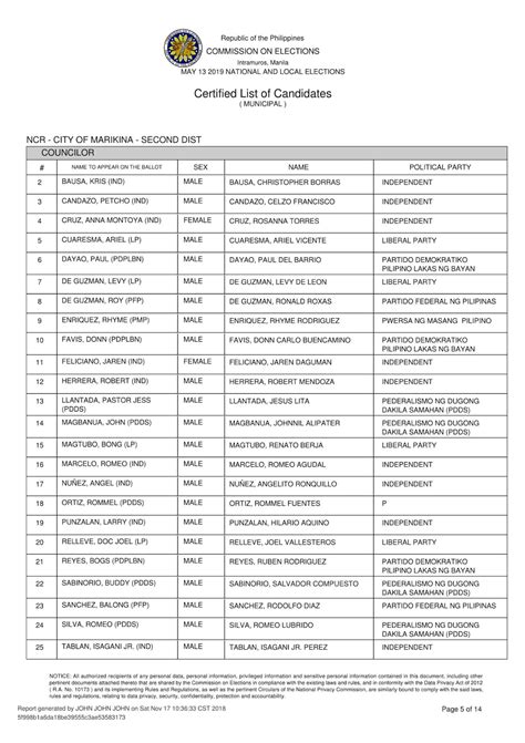 list of ncr